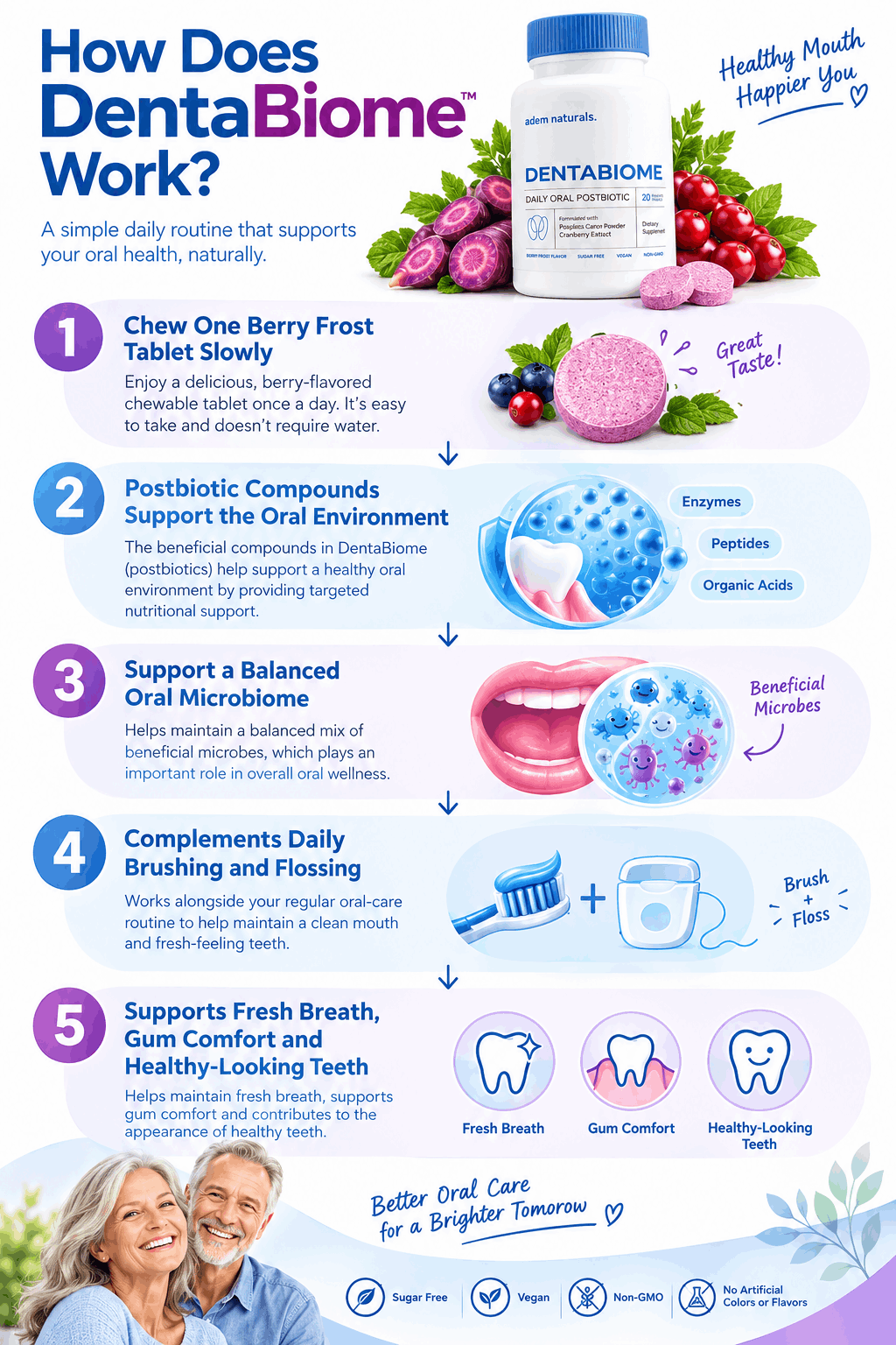How Does DentaBiome Work?
